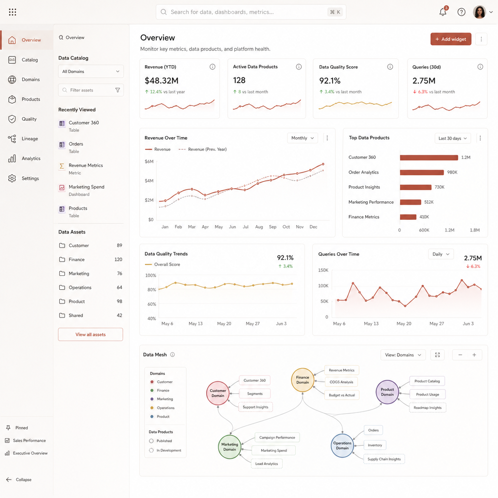 Swisscom open data platform